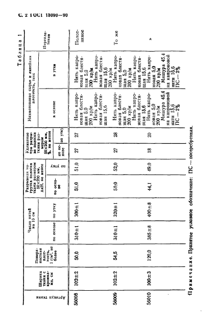 ГОСТ 13090-90 Ткани технические каркасные. Технические условия (фото 3 из 11)
