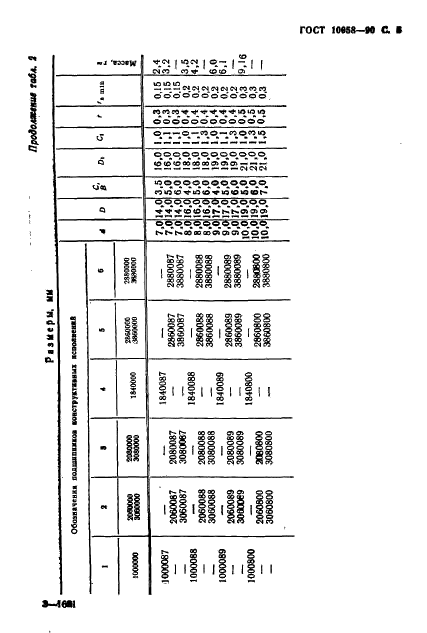 ГОСТ 10058-90 Подшипники радиальные шариковые однорядные для приборов. Технические условия (фото 6 из 27)