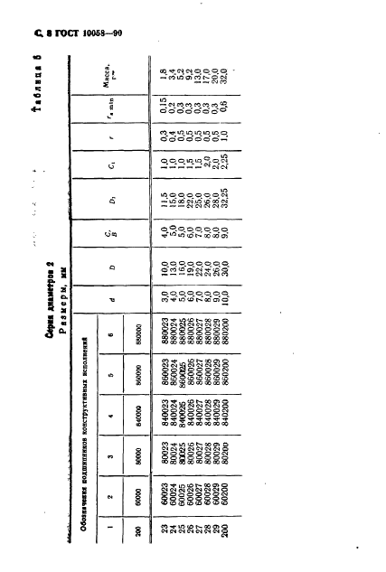 ГОСТ 10058-90 Подшипники радиальные шариковые однорядные для приборов. Технические условия (фото 9 из 27)