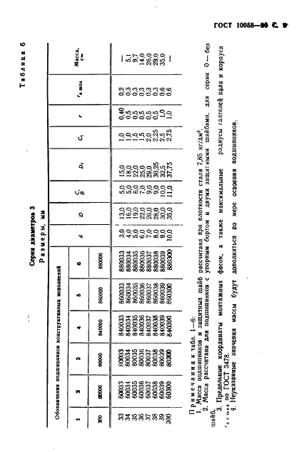 ГОСТ 10058-90 Подшипники радиальные шариковые однорядные для приборов. Технические условия (фото 10 из 27)