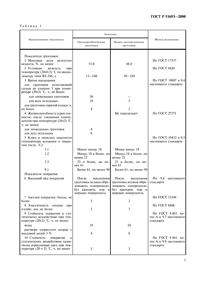 ГОСТ Р 51693-2000 Грунтовки антикоррозионные. Общие технические условия (фото 6 из 11)
