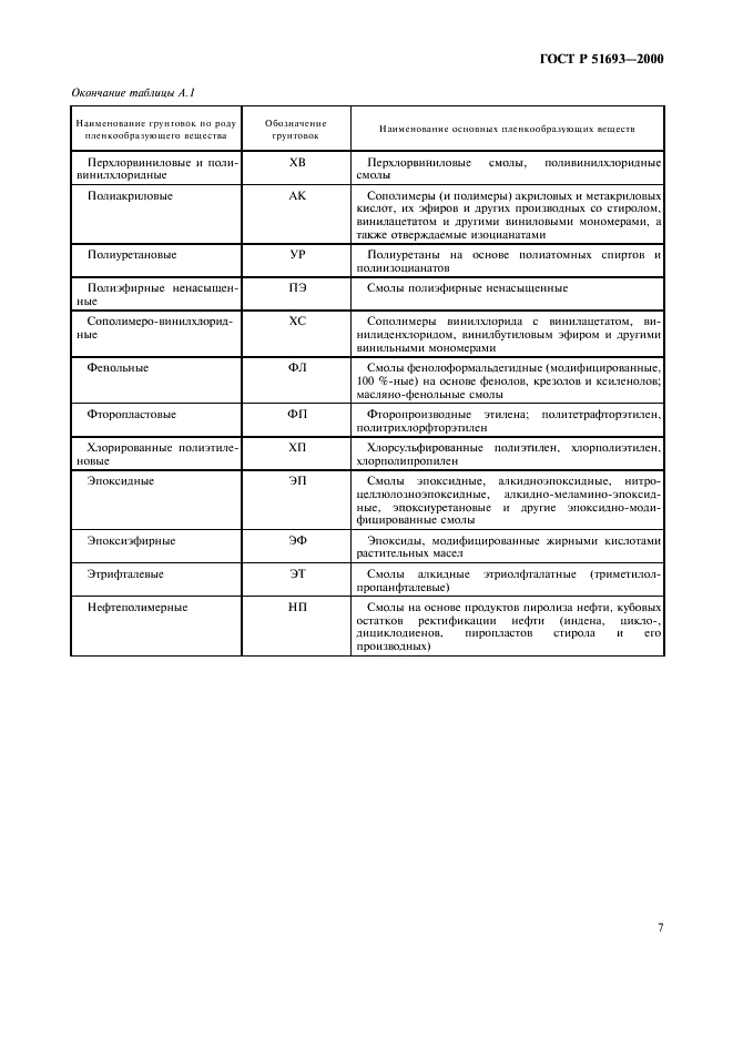ГОСТ Р 51693-2000 Грунтовки антикоррозионные. Общие технические условия (фото 10 из 11)