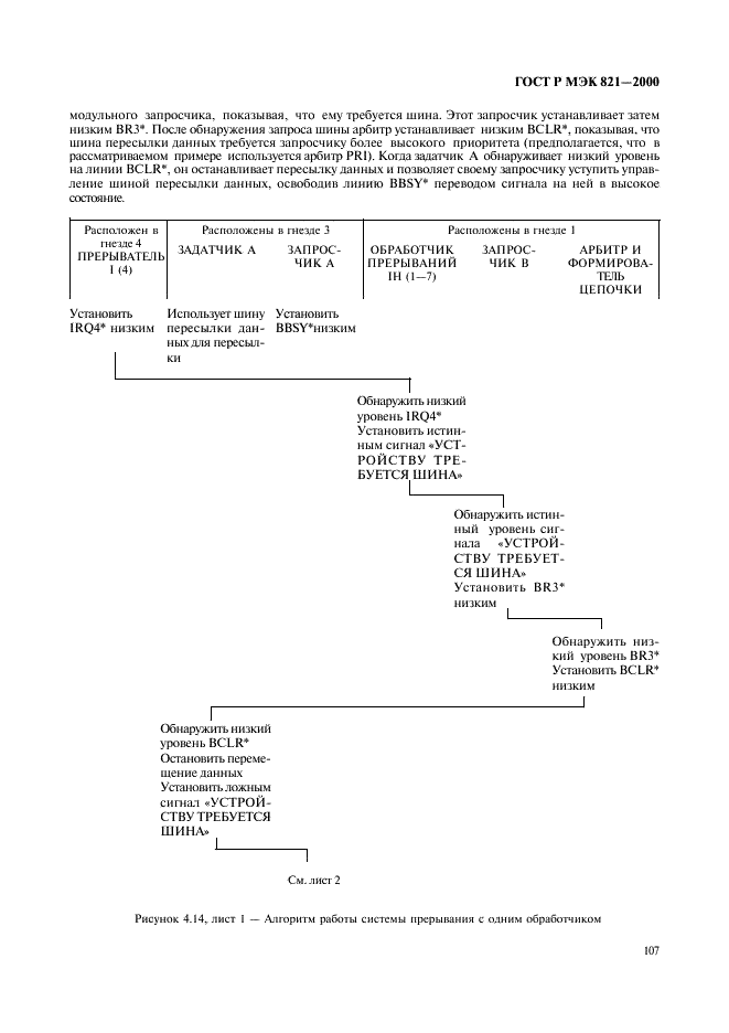 ГОСТ Р МЭК 821-2000 Магистраль микропроцессорных систем для обмена информацией разрядностью от 1 до 4 байтов (магистраль VME) (фото 117 из 214)