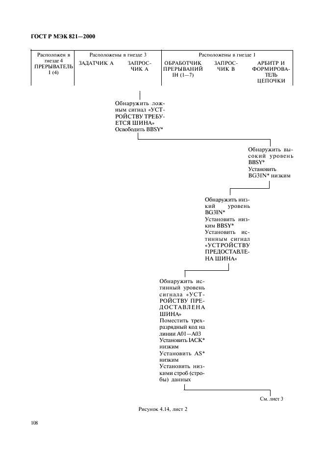 ГОСТ Р МЭК 821-2000 Магистраль микропроцессорных систем для обмена информацией разрядностью от 1 до 4 байтов (магистраль VME) (фото 118 из 214)