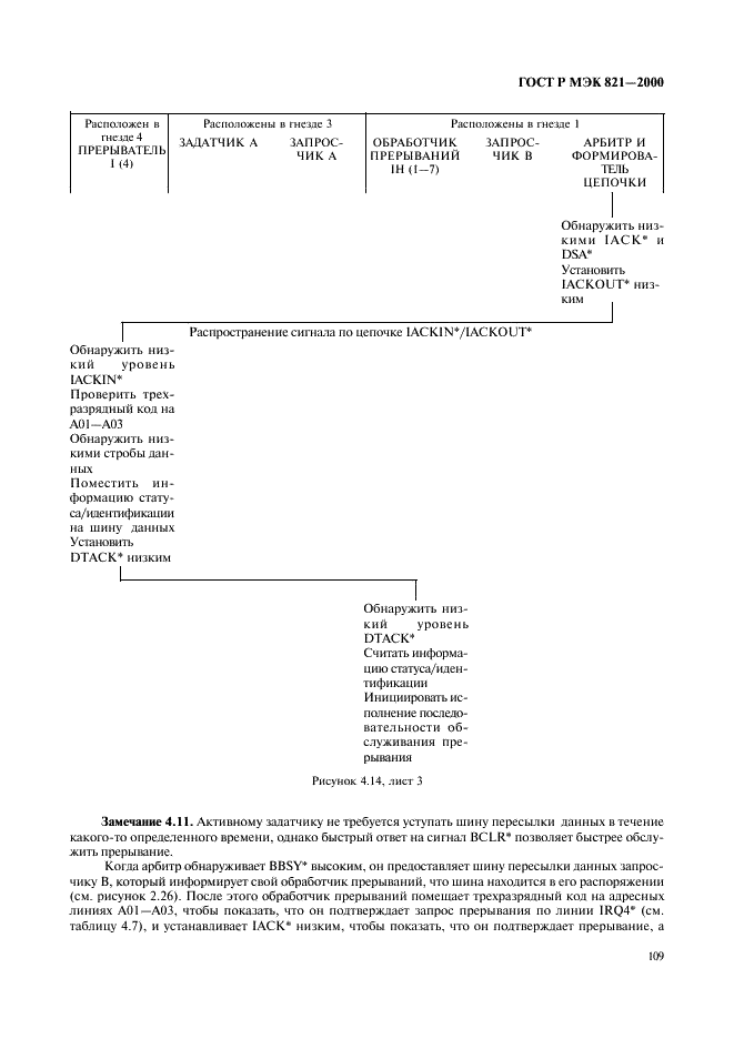 ГОСТ Р МЭК 821-2000 Магистраль микропроцессорных систем для обмена информацией разрядностью от 1 до 4 байтов (магистраль VME) (фото 119 из 214)