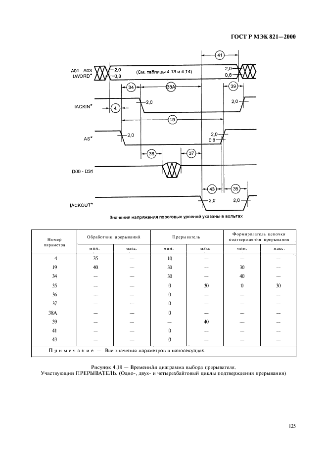 ГОСТ Р МЭК 821-2000 Магистраль микропроцессорных систем для обмена информацией разрядностью от 1 до 4 байтов (магистраль VME) (фото 135 из 214)