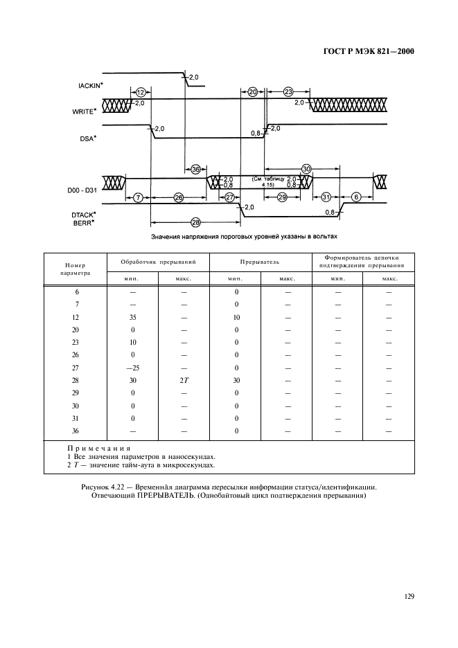 ГОСТ Р МЭК 821-2000 Магистраль микропроцессорных систем для обмена информацией разрядностью от 1 до 4 байтов (магистраль VME) (фото 139 из 214)
