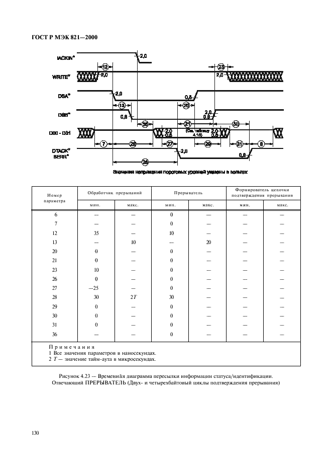 ГОСТ Р МЭК 821-2000 Магистраль микропроцессорных систем для обмена информацией разрядностью от 1 до 4 байтов (магистраль VME) (фото 140 из 214)