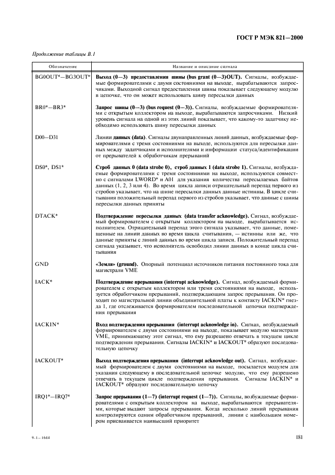 ГОСТ Р МЭК 821-2000 Магистраль микропроцессорных систем для обмена информацией разрядностью от 1 до 4 байтов (магистраль VME) (фото 191 из 214)