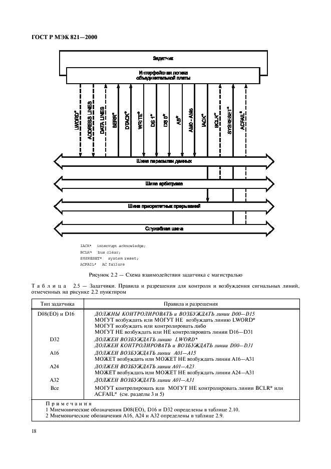 ГОСТ Р МЭК 821-2000 Магистраль микропроцессорных систем для обмена информацией разрядностью от 1 до 4 байтов (магистраль VME) (фото 28 из 214)