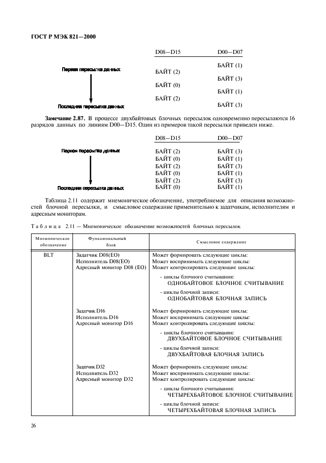 ГОСТ Р МЭК 821-2000 Магистраль микропроцессорных систем для обмена информацией разрядностью от 1 до 4 байтов (магистраль VME) (фото 36 из 214)