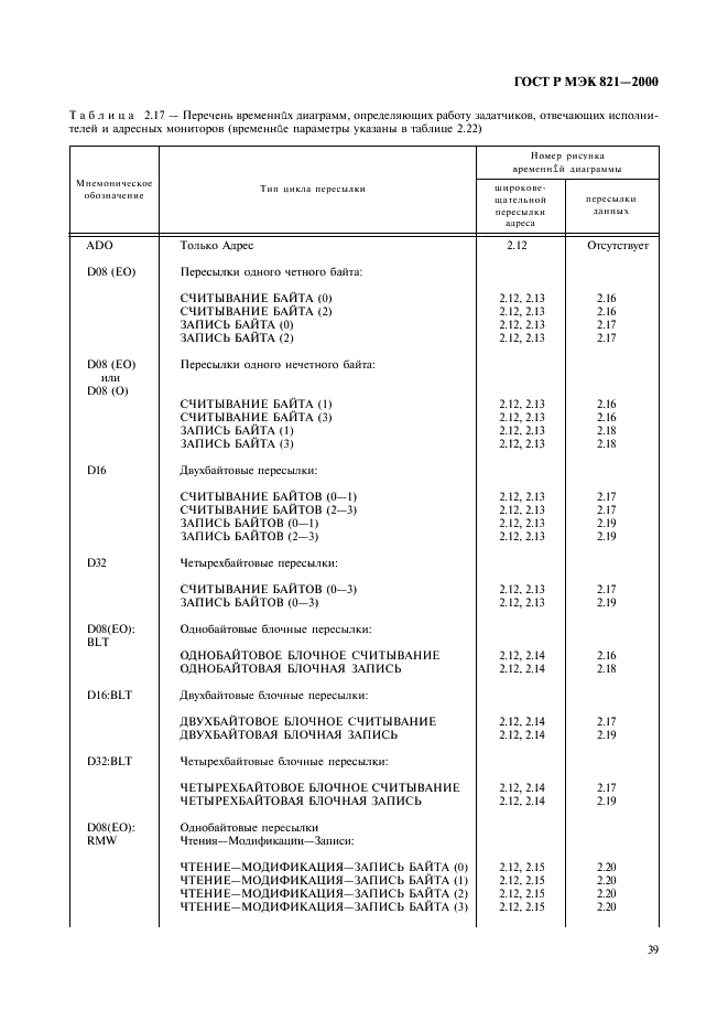 ГОСТ Р МЭК 821-2000 Магистраль микропроцессорных систем для обмена информацией разрядностью от 1 до 4 байтов (магистраль VME) (фото 49 из 214)