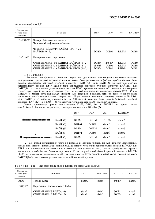 ГОСТ Р МЭК 821-2000 Магистраль микропроцессорных систем для обмена информацией разрядностью от 1 до 4 байтов (магистраль VME) (фото 53 из 214)