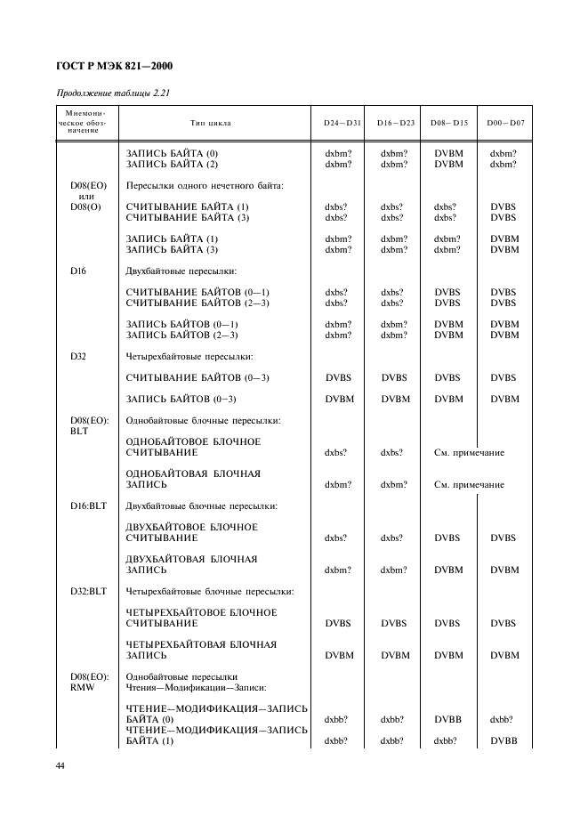ГОСТ Р МЭК 821-2000 Магистраль микропроцессорных систем для обмена информацией разрядностью от 1 до 4 байтов (магистраль VME) (фото 54 из 214)