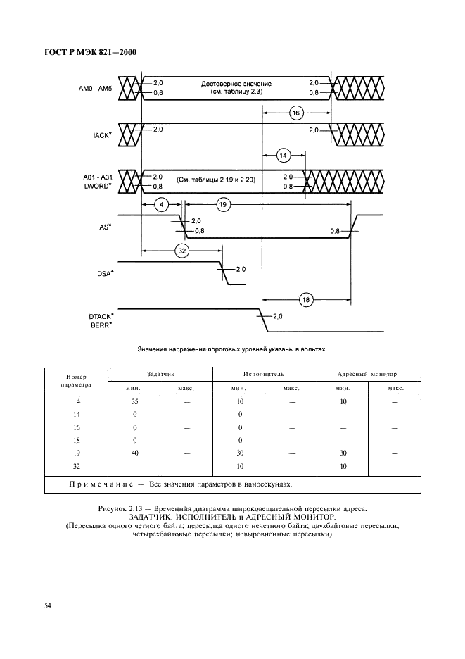 ГОСТ Р МЭК 821-2000 Магистраль микропроцессорных систем для обмена информацией разрядностью от 1 до 4 байтов (магистраль VME) (фото 64 из 214)
