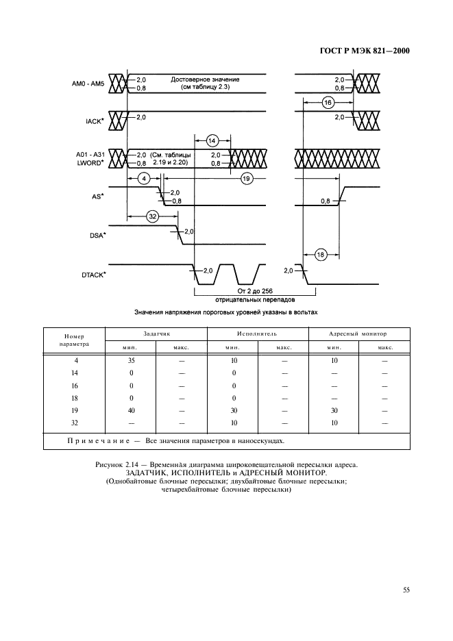ГОСТ Р МЭК 821-2000 Магистраль микропроцессорных систем для обмена информацией разрядностью от 1 до 4 байтов (магистраль VME) (фото 65 из 214)