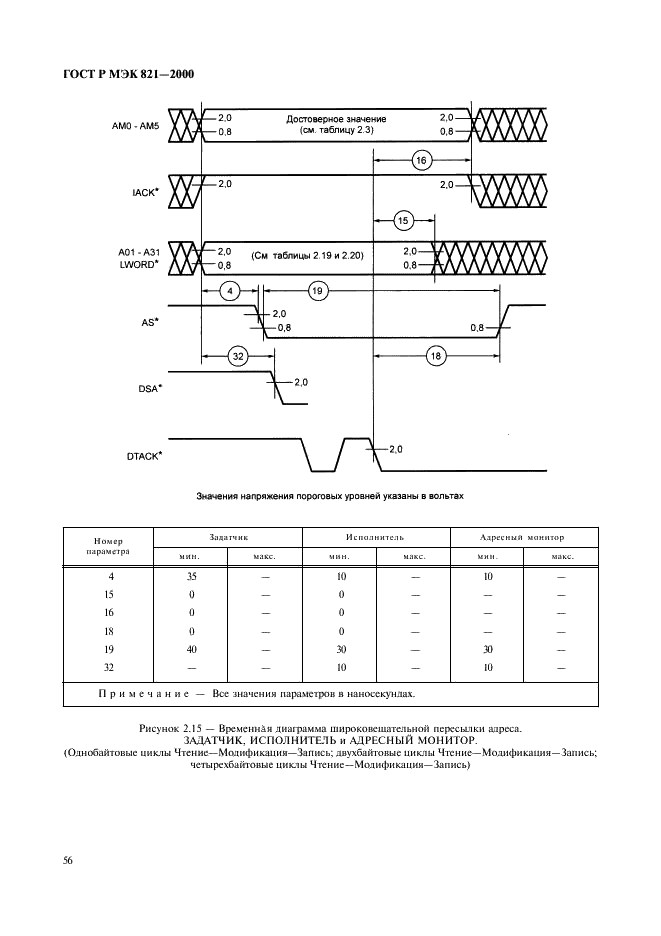 ГОСТ Р МЭК 821-2000 Магистраль микропроцессорных систем для обмена информацией разрядностью от 1 до 4 байтов (магистраль VME) (фото 66 из 214)
