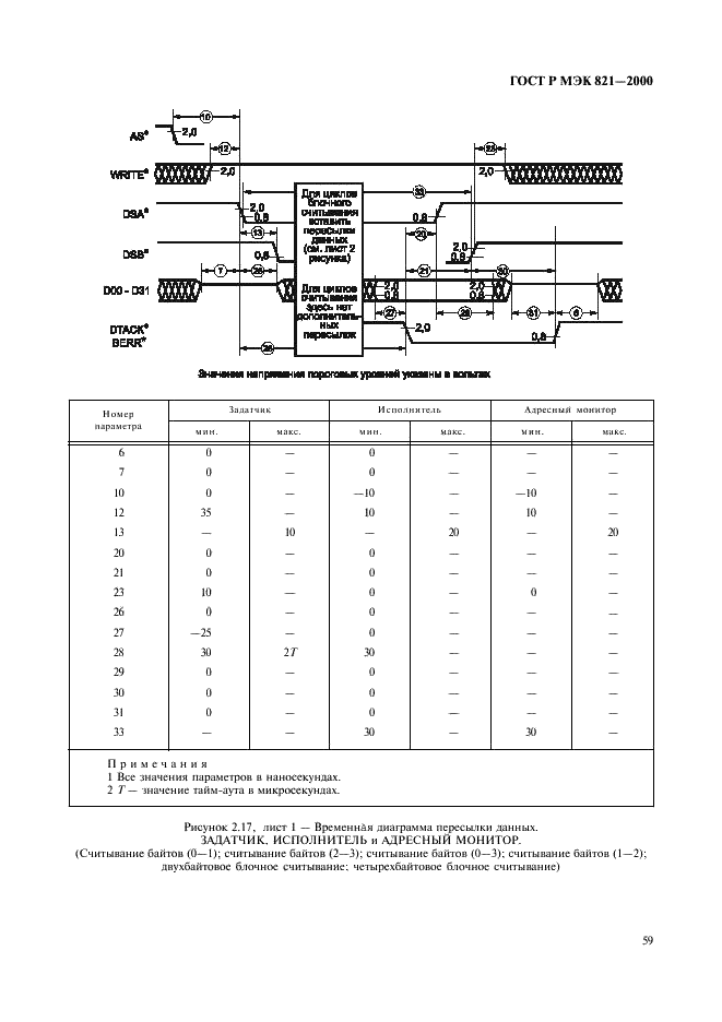 ГОСТ Р МЭК 821-2000 Магистраль микропроцессорных систем для обмена информацией разрядностью от 1 до 4 байтов (магистраль VME) (фото 69 из 214)