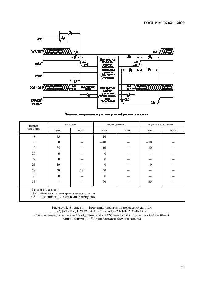 ГОСТ Р МЭК 821-2000 Магистраль микропроцессорных систем для обмена информацией разрядностью от 1 до 4 байтов (магистраль VME) (фото 71 из 214)