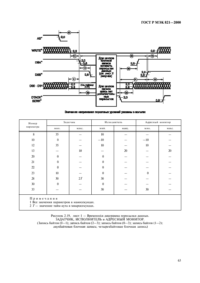 ГОСТ Р МЭК 821-2000 Магистраль микропроцессорных систем для обмена информацией разрядностью от 1 до 4 байтов (магистраль VME) (фото 73 из 214)