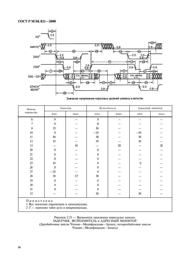 ГОСТ Р МЭК 821-2000 Магистраль микропроцессорных систем для обмена информацией разрядностью от 1 до 4 байтов (магистраль VME) (фото 76 из 214)