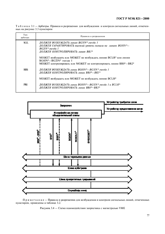 ГОСТ Р МЭК 821-2000 Магистраль микропроцессорных систем для обмена информацией разрядностью от 1 до 4 байтов (магистраль VME) (фото 87 из 214)