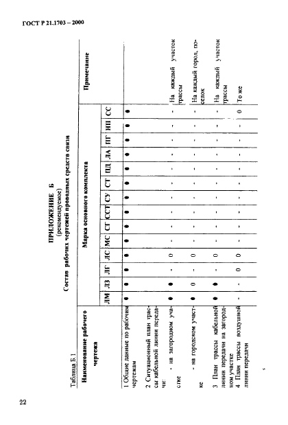 ГОСТ Р 21.1703-2000 Система проектной документации для строительства. Правила выполнения рабочей документации проводных средств связи  (фото 26 из 54)