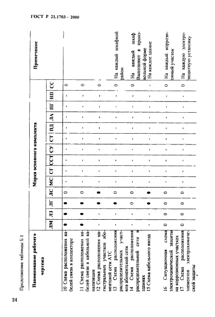 ГОСТ Р 21.1703-2000 Система проектной документации для строительства. Правила выполнения рабочей документации проводных средств связи  (фото 28 из 54)