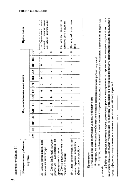 ГОСТ Р 21.1703-2000 Система проектной документации для строительства. Правила выполнения рабочей документации проводных средств связи  (фото 30 из 54)