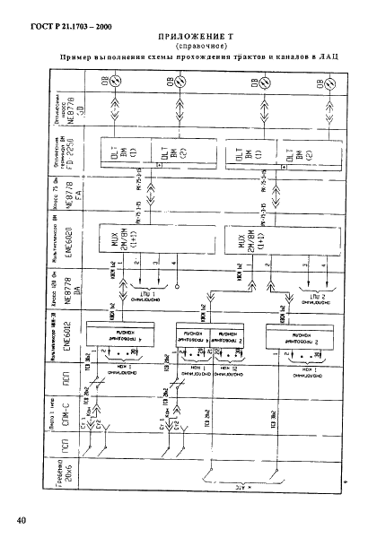 ГОСТ Р 21.1703-2000 Система проектной документации для строительства. Правила выполнения рабочей документации проводных средств связи  (фото 44 из 54)