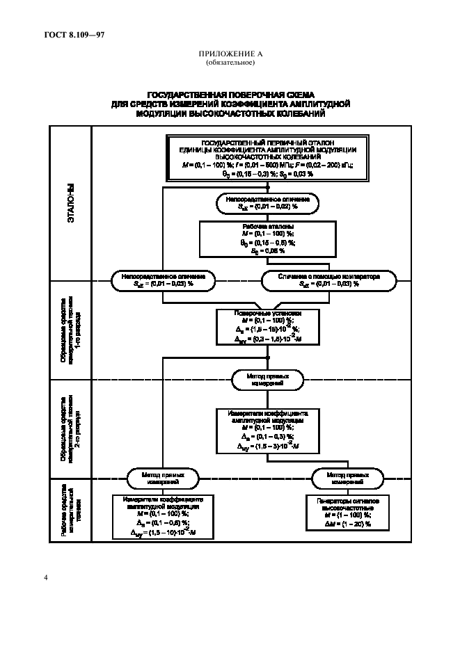 ГОСТ 8.109-97 Государственная система обеспечения единства измерений. Государственная поверочная схема для средств измерений коэффициента амплитудной модуляции высокочастотных колебаний (фото 7 из 9)
