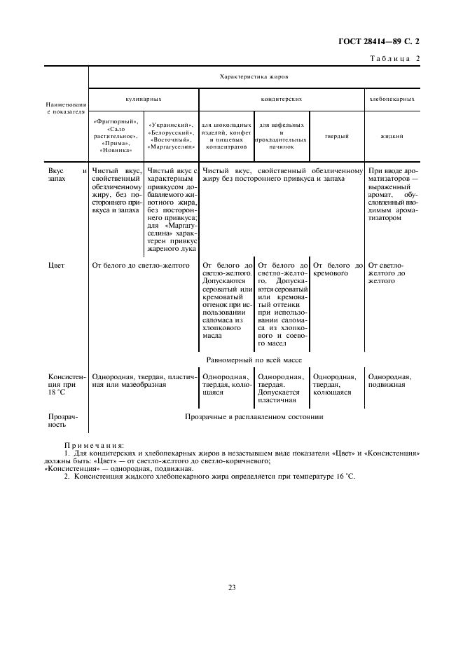 ГОСТ 28414-89 Жиры для кулинарии, кондитерской и хлебопекарной промышленности. Общие технические условия (фото 2 из 10)