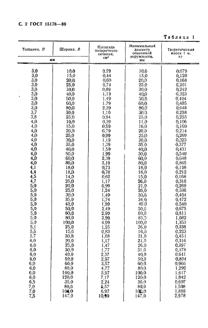 ГОСТ 15176-89 Шины прессованные электротехнического назначения из алюминия и алюминиевых сплавов. Технические условия (фото 3 из 11)