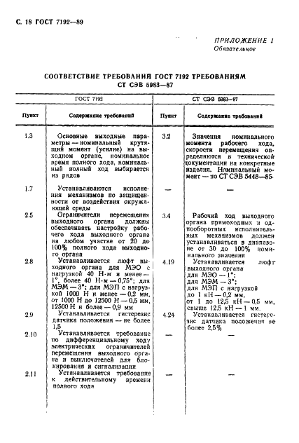 ГОСТ 7192-89 Механизмы исполнительные электрические постоянной скорости ГСП. Общие технические условия (фото 21 из 28)