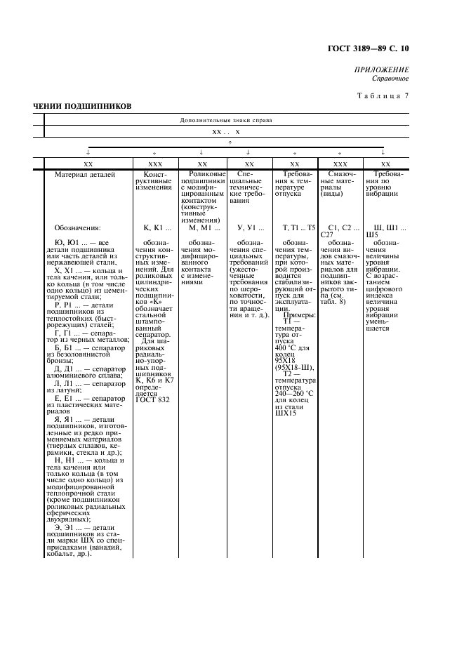 ГОСТ 3189-89 Подшипники шариковые и роликовые. Система условных обозначений (фото 11 из 12)