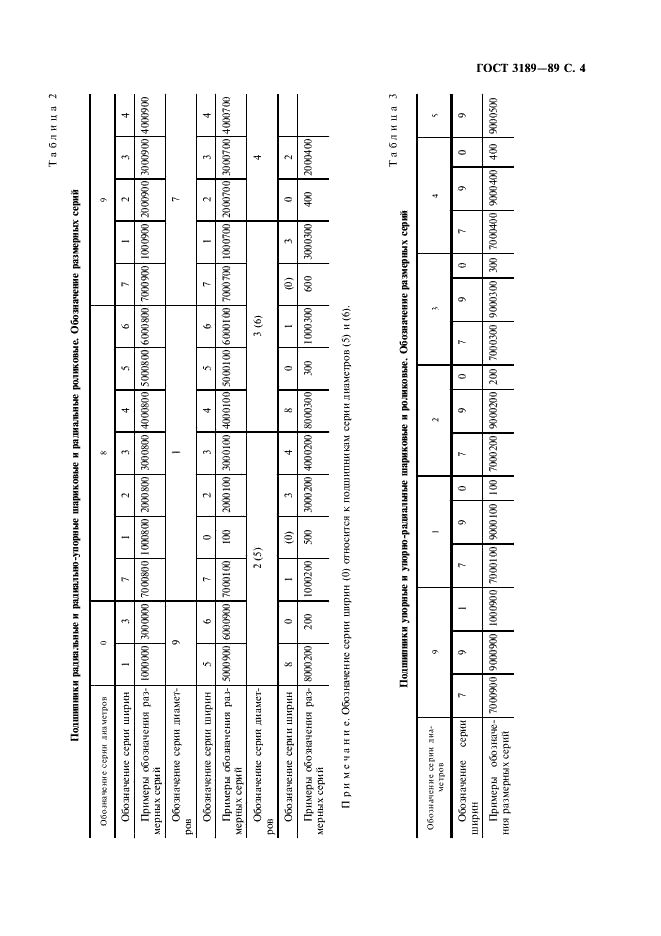 ГОСТ 3189-89 Подшипники шариковые и роликовые. Система условных обозначений (фото 5 из 12)