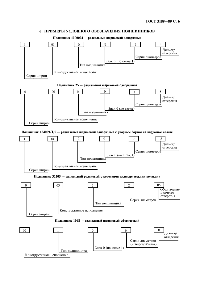 ГОСТ 3189-89 Подшипники шариковые и роликовые. Система условных обозначений (фото 7 из 12)
