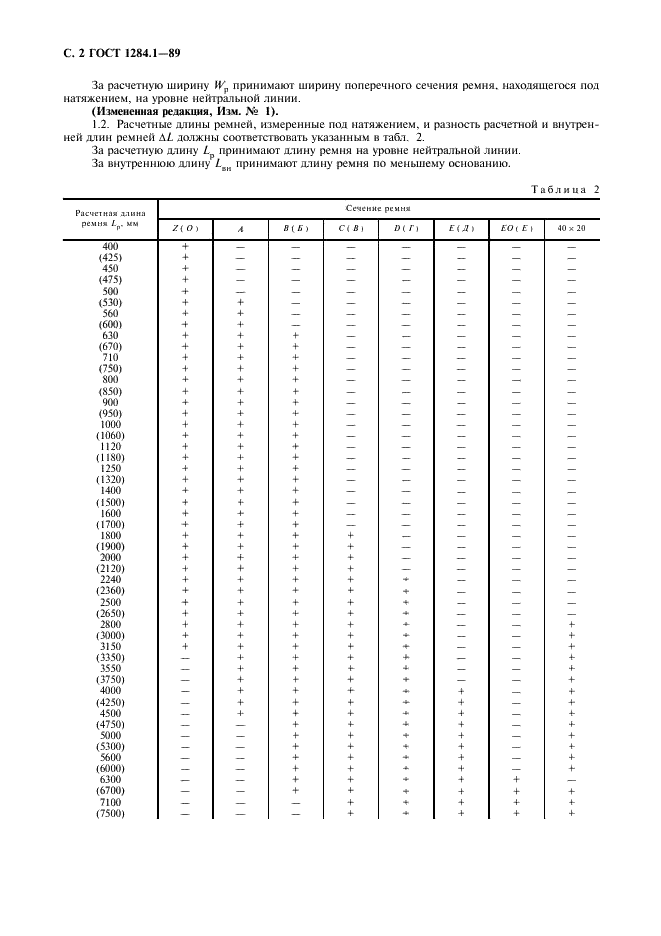 ГОСТ 1284.1-89 Ремни приводные клиновые нормальных сечений. Основные размеры и методы контроля (фото 3 из 11)