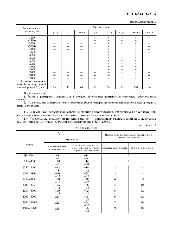 ГОСТ 1284.1-89 Ремни приводные клиновые нормальных сечений. Основные размеры и методы контроля (фото 4 из 11)