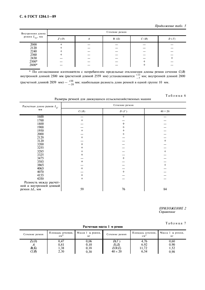 ГОСТ 1284.1-89 Ремни приводные клиновые нормальных сечений. Основные размеры и методы контроля (фото 7 из 11)
