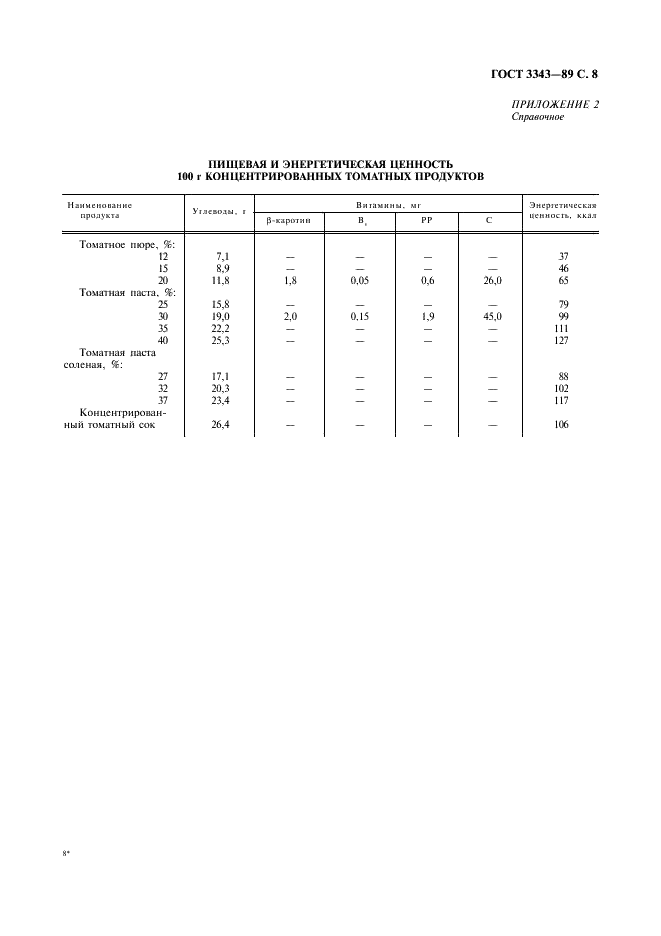 ГОСТ 3343-89 Продукты томатные концентрированные. Общие технические условия (фото 9 из 10)