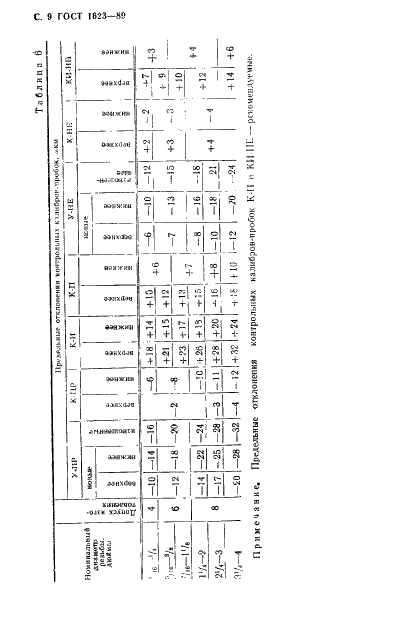 ГОСТ 1623-89 Калибры для дюймовой резьбы с углом профиля 55 град. Допуски (фото 10 из 16)