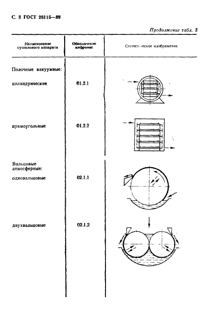 ГОСТ 28115-89 Аппараты и установки сушильные. Классификация (фото 9 из 25)