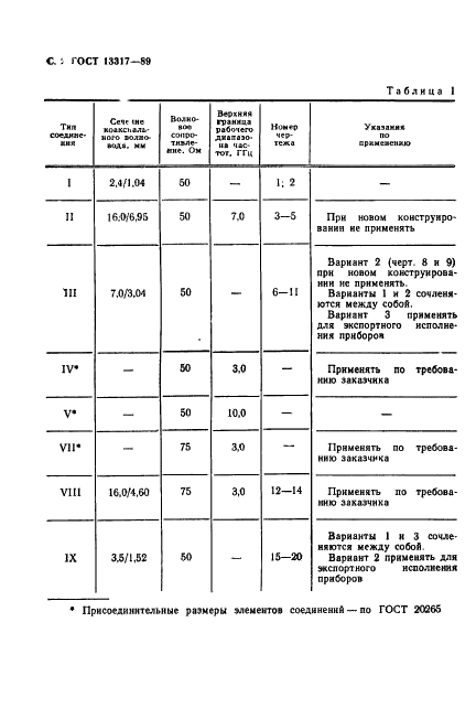 ГОСТ 13317-89 Элементы соединения СВЧ трактов радиоизмерительных приборов. Присоединительные размеры (фото 3 из 46)