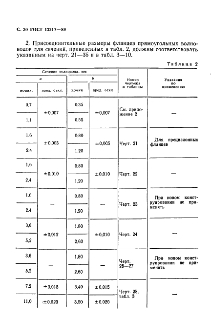 ГОСТ 13317-89 Элементы соединения СВЧ трактов радиоизмерительных приборов. Присоединительные размеры (фото 21 из 46)