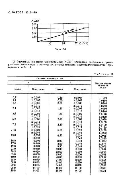 ГОСТ 13317-89 Элементы соединения СВЧ трактов радиоизмерительных приборов. Присоединительные размеры (фото 41 из 46)