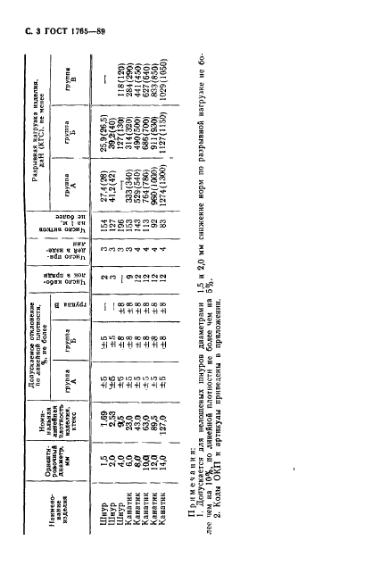 ГОСТ 1765-89 Шнуры и канатики льняные. Технические условия (фото 4 из 8)