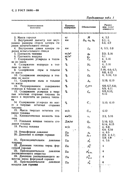 ГОСТ 28091-89 Горелки промышленные на жидком топливе. Методы испытаний (фото 3 из 27)