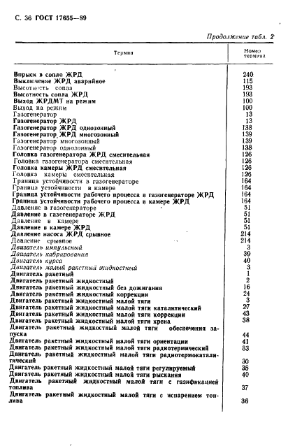 ГОСТ 17655-89 Двигатели ракетные жидкостные. Термины и определения (фото 37 из 59)