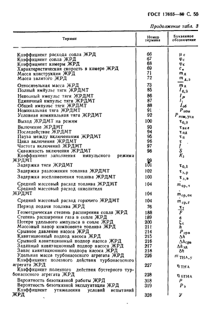 ГОСТ 17655-89 Двигатели ракетные жидкостные. Термины и определения (фото 56 из 59)